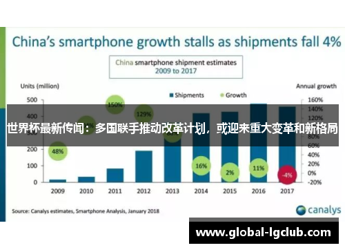 世界杯最新传闻:多国联手推动改革计划,或迎来重大变革和新格局 世界杯最新传闻:多国联手推动改革计划,或迎来重大变革和新格局