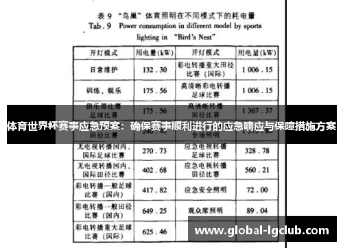 体育世界杯赛事应急预案：确保赛事顺利进行的应急响应与保障措施方案