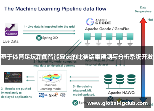基于体育足坛新闻智能算法的比赛结果预测与分析系统开发 基于体育足坛新闻智能算法的比赛结果预测与分析系统开发