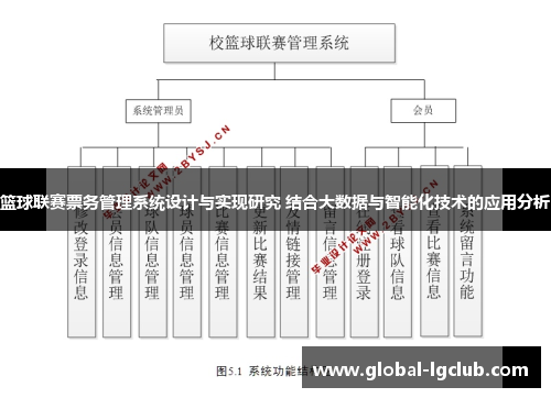 篮球联赛票务管理系统设计与实现研究 结合大数据与智能化技术的应用分析 篮球联赛票务管理系统设计与实现研究 结合大数据与智能化技术的应用分析