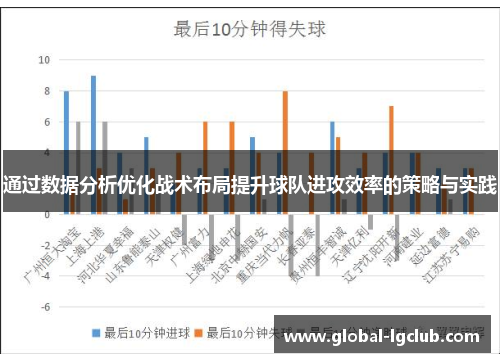 通过数据分析优化战术布局提升球队进攻效率的策略与实践 通过数据分析优化战术布局提升球队进攻效率的策略与实践