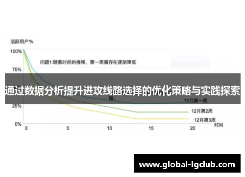 通过数据分析提升进攻线路选择的优化策略与实践探索 通过数据分析提升进攻线路选择的优化策略与实践探索