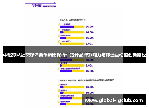 中超球队社交媒体营销策略探析:提升品牌影响力与球迷互动的创新路径 中超球队社交媒体营销策略探析:提升品牌影响力与球迷互动的创新路径