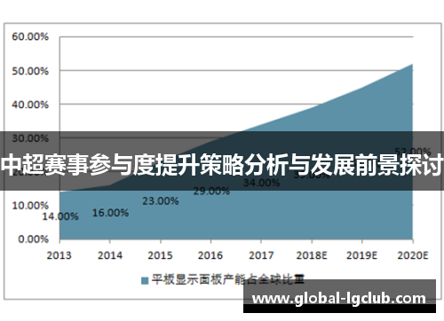 中超赛事参与度提升策略分析与发展前景探讨 中超赛事参与度提升策略分析与发展前景探讨