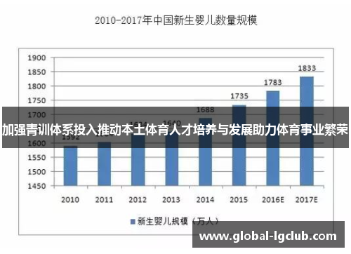 加强青训体系投入推动本土体育人才培养与发展助力体育事业繁荣