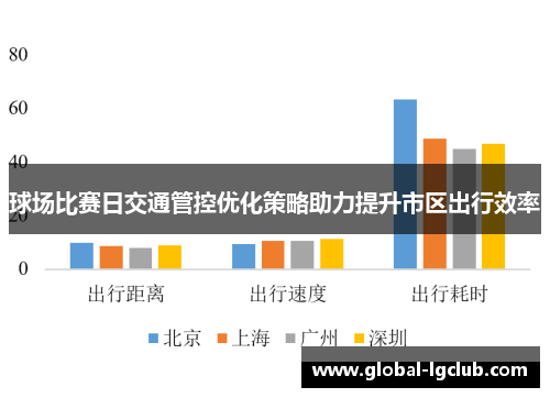 球场比赛日交通管控优化策略助力提升市区出行效率 球场比赛日交通管控优化策略助力提升市区出行效率