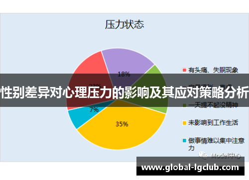 性别差异对心理压力的影响及其应对策略分析 性别差异对心理压力的影响及其应对策略分析