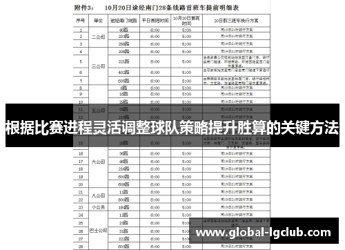 根据比赛进程灵活调整球队策略提升胜算的关键方法 根据比赛进程灵活调整球队策略提升胜算的关键方法