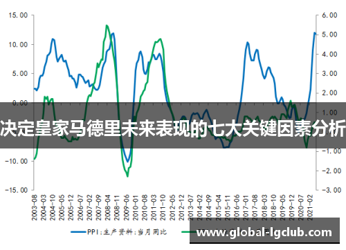 决定皇家马德里未来表现的七大关键因素分析