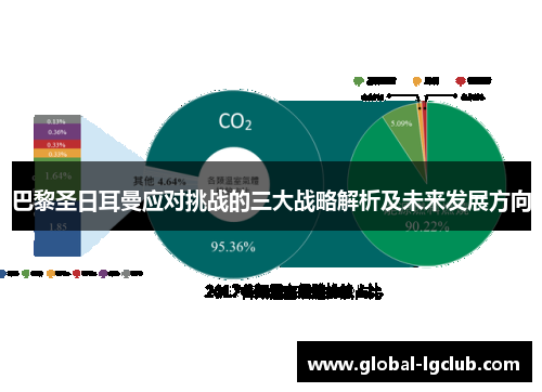巴黎圣日耳曼应对挑战的三大战略解析及未来发展方向 巴黎圣日耳曼应对挑战的三大战略解析及未来发展方向