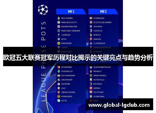 欧冠五大联赛冠军历程对比揭示的关键亮点与趋势分析 欧冠五大联赛冠军历程对比揭示的关键亮点与趋势分析