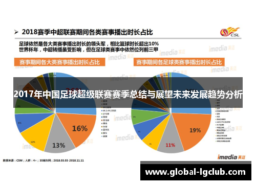 2017年中国足球超级联赛赛季总结与展望未来发展趋势分析 2017年中国足球超级联赛赛季总结与展望未来发展趋势分析