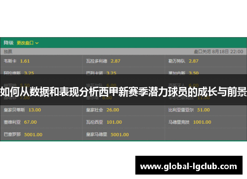 如何从数据和表现分析西甲新赛季潜力球员的成长与前景