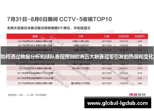如何通过数据分析和球队表现预测欧洲五大联赛冠军引发的热潮和变化 如何通过数据分析和球队表现预测欧洲五大联赛冠军引发的热潮和变化