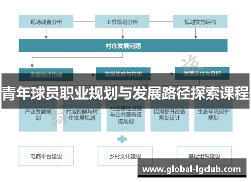 青年球员职业规划与发展路径探索课程 青年球员职业规划与发展路径探索课程