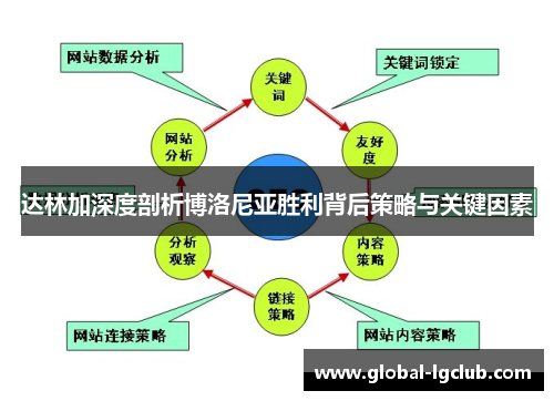 达林加深度剖析博洛尼亚胜利背后策略与关键因素 达林加深度剖析博洛尼亚胜利背后策略与关键因素