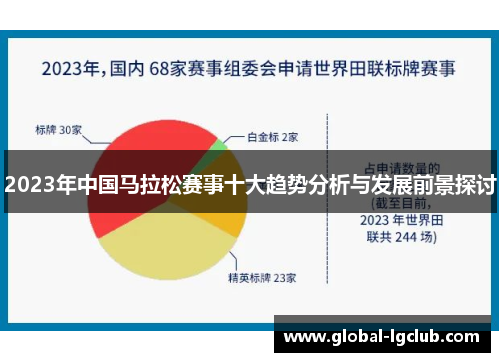 2023年中国马拉松赛事十大趋势分析与发展前景探讨 2023年中国马拉松赛事十大趋势分析与发展前景探讨