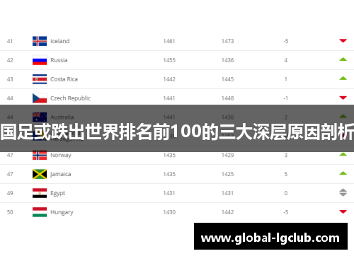 国足或跌出世界排名前100的三大深层原因剖析