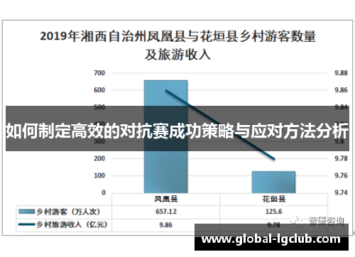 如何制定高效的对抗赛成功策略与应对方法分析 如何制定高效的对抗赛成功策略与应对方法分析