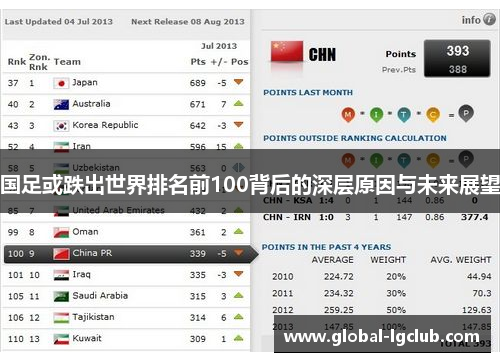 国足或跌出世界排名前100背后的深层原因与未来展望 国足或跌出世界排名前100背后的深层原因与未来展望