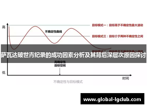萨瓦达破世青纪录的成功因素分析及其背后深层次原因探讨 萨瓦达破世青纪录的成功因素分析及其背后深层次原因探讨