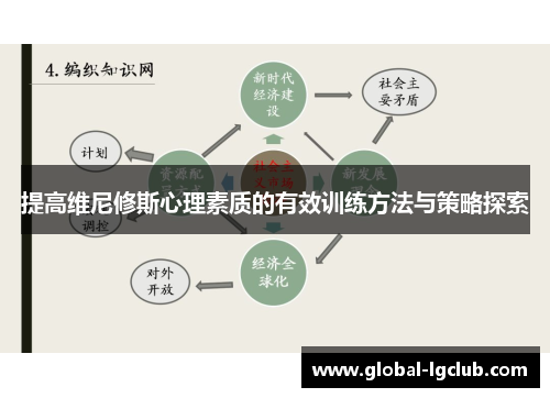 提高维尼修斯心理素质的有效训练方法与策略探索 提高维尼修斯心理素质的有效训练方法与策略探索