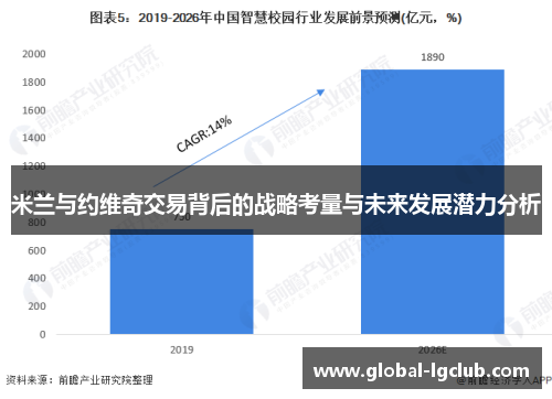 米兰与约维奇交易背后的战略考量与未来发展潜力分析 米兰与约维奇交易背后的战略考量与未来发展潜力分析