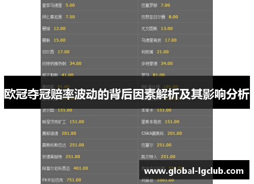 欧冠夺冠赔率波动的背后因素解析及其影响分析 欧冠夺冠赔率波动的背后因素解析及其影响分析