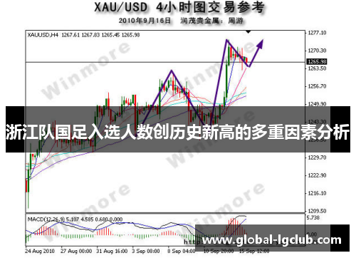 浙江队国足入选人数创历史新高的多重因素分析 浙江队国足入选人数创历史新高的多重因素分析