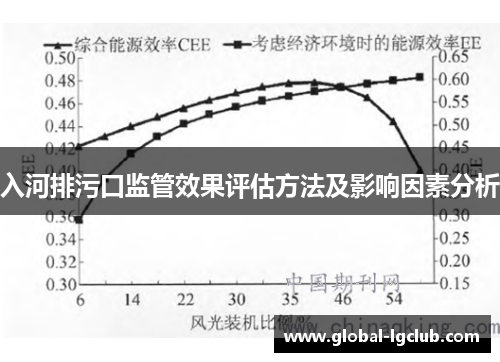 入河排污口监管效果评估方法及影响因素分析 入河排污口监管效果评估方法及影响因素分析