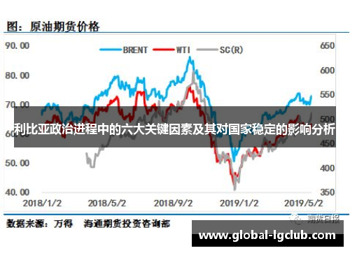 利比亚政治进程中的六大关键因素及其对国家稳定的影响分析 利比亚政治进程中的六大关键因素及其对国家稳定的影响分析