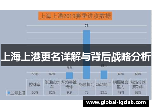 上海上港更名详解与背后战略分析 上海上港更名详解与背后战略分析
