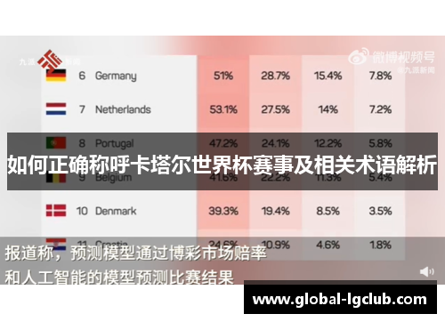 如何正确称呼卡塔尔世界杯赛事及相关术语解析 如何正确称呼卡塔尔世界杯赛事及相关术语解析