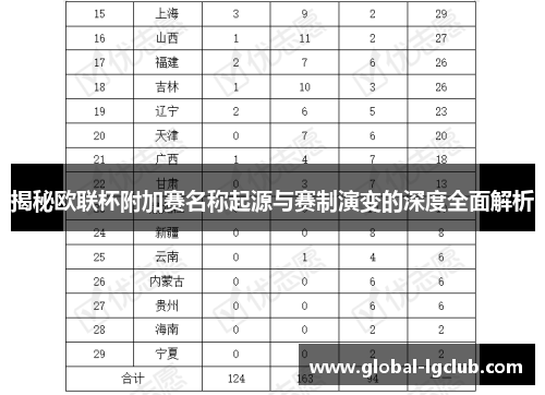 揭秘欧联杯附加赛名称起源与赛制演变的深度全面解析