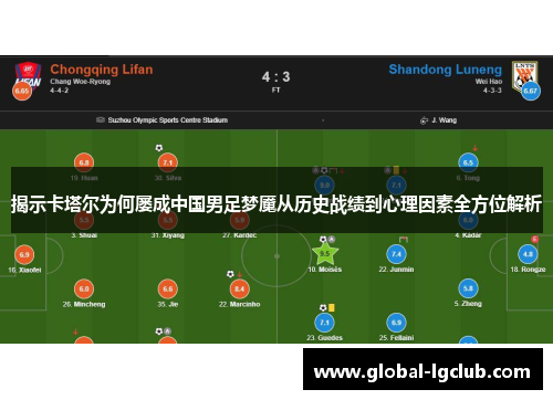 揭示卡塔尔为何屡成中国男足梦魇从历史战绩到心理因素全方位解析