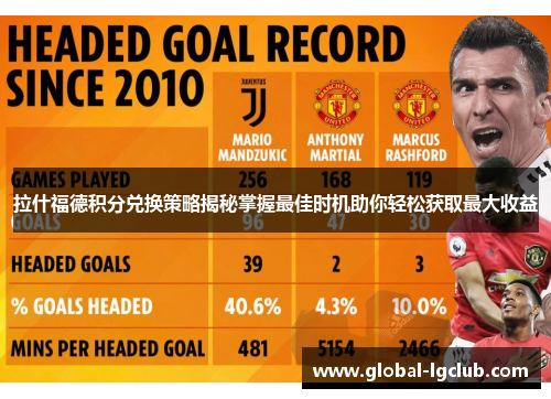 拉什福德积分兑换策略揭秘掌握最佳时机助你轻松获取最大收益