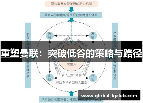 重塑曼联：突破低谷的策略与路径