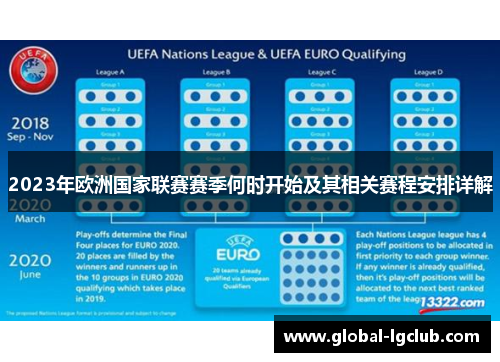 2023年欧洲国家联赛赛季何时开始及其相关赛程安排详解