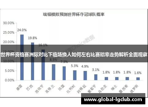 世界杯资格赛洲际对比下临场换人如何左右比赛赔率走势解析全面观察