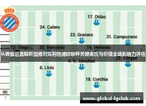 从数据层面解析加维对阵利物浦欧联杯关键表现与价值全场影响力评估 从数据层面解析加维对阵利物浦欧联杯关键表现与价值全场影响力评估