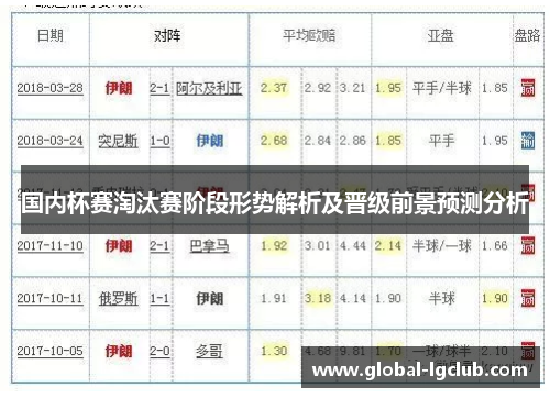 国内杯赛淘汰赛阶段形势解析及晋级前景预测分析 国内杯赛淘汰赛阶段形势解析及晋级前景预测分析